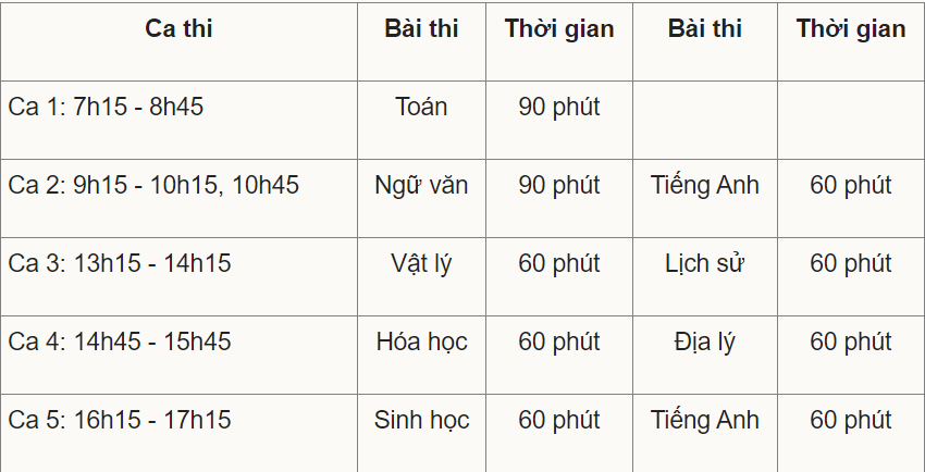 Chi tiết các kỳ thi đánh giá năng lực, đánh giá tư duy năm 2024