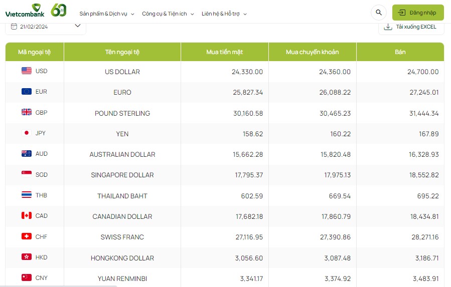 Tỷ giá AUD hôm nay 21/2/2024: Giá đô la Úc tại MB, Vietinbank tăng giá