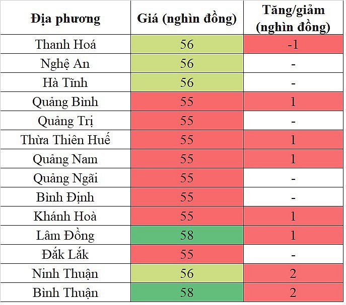 Giá heo hơi miền Trung - Tây Nguyên hôm nay 22/2/2024 tăng mạnh nhất 2.000 đồng/kg