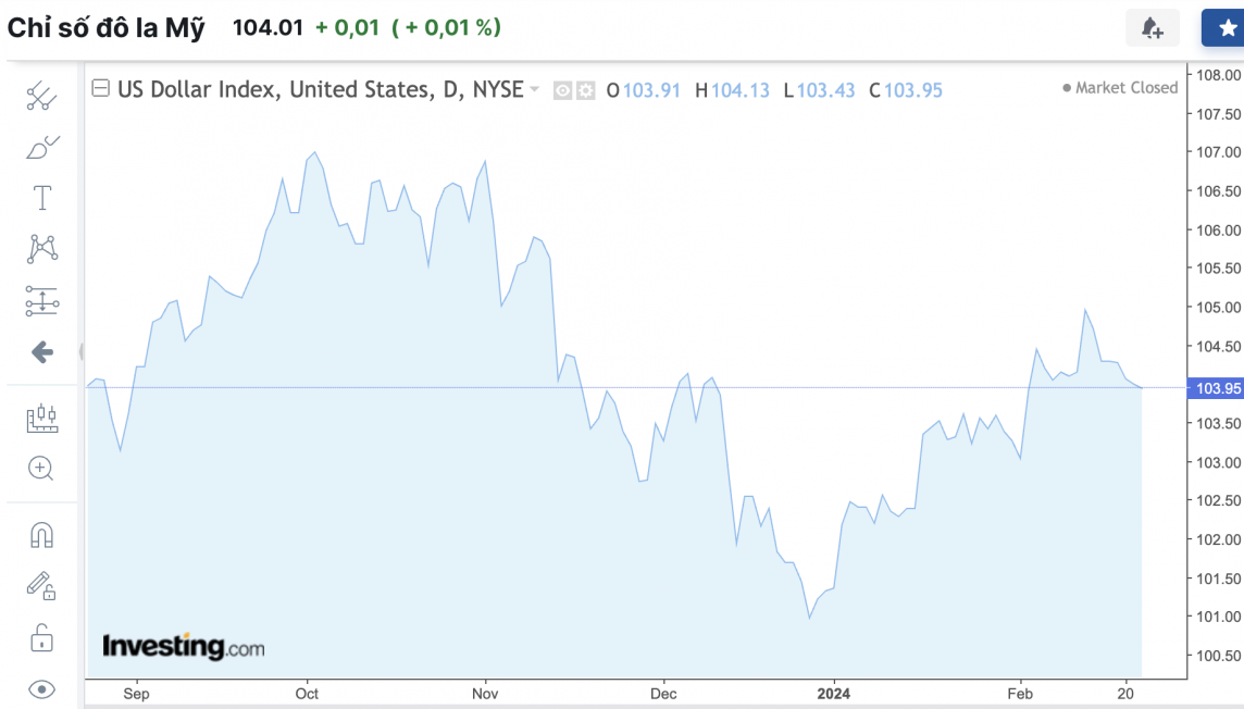 Tỷ giá USD hôm nay 23/2/2024: USD