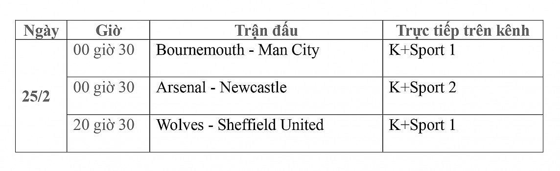 Lịch thi đấu trực tiếp vòng 26 Ngoại hạng Anh ngày 25/2: Bournemouth Man City, Arsenal-Newcastle, Wolves-Sheffield United,