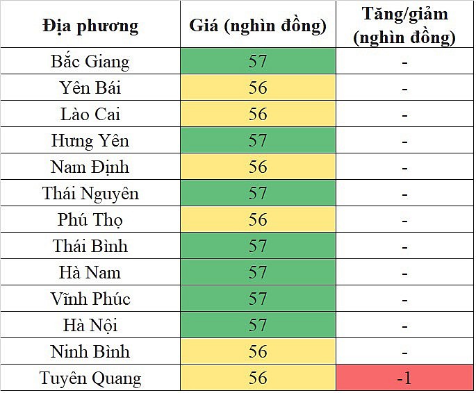 Giá heo hơi miền Trung - Tây Nguyên hôm nay 28/2/2024 giảm trong phạm vi hẹp