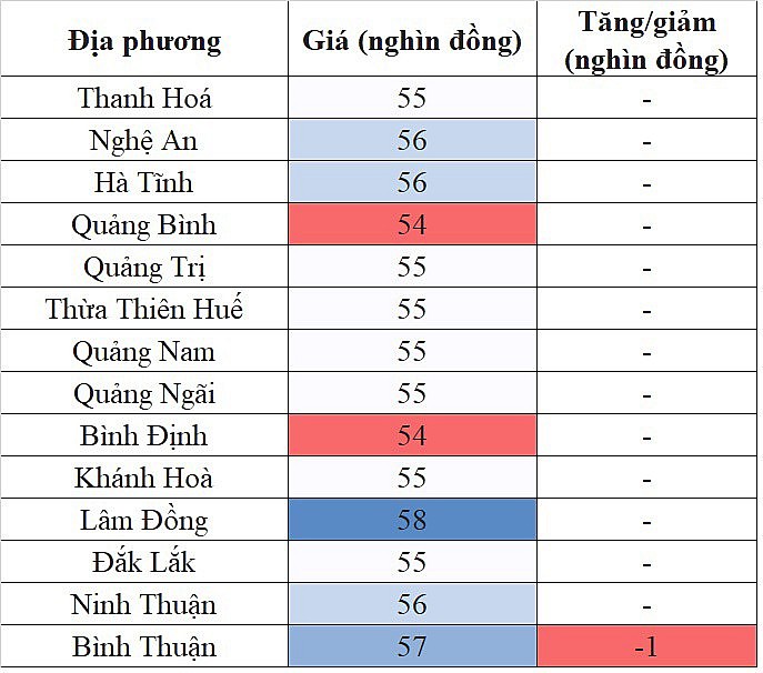 Giá heo hơi miền Nam hôm nay 28/2/2024 đi ngang trên diện rộng