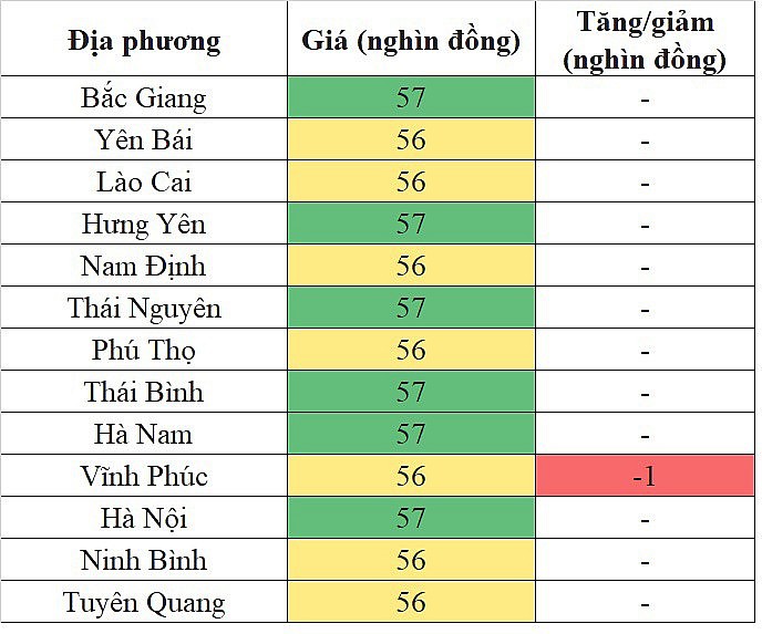 Giá heo hơi miền Trung - Tây Nguyên hôm nay 29/2/2024 tiếp tục giảm trong phạm vi hẹp