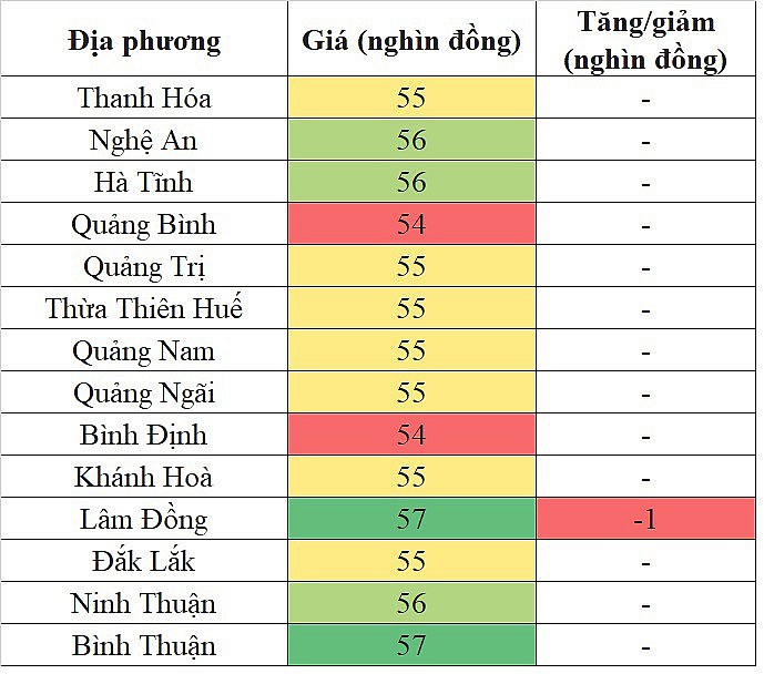 Giá heo hơi miền Nam hôm nay 29/2/2024 tăng/giảm trái chiều