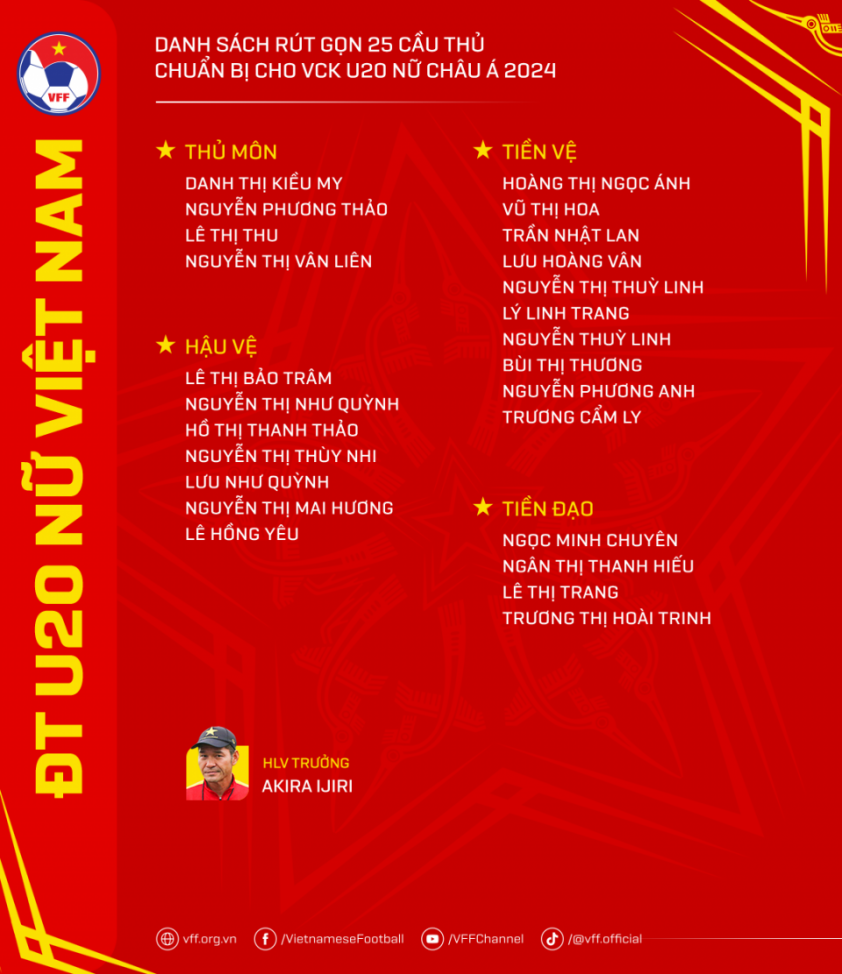 U20 nữ Việt Nam đối mặt thử thách lớn tại U20 nữ Châu Á 2024