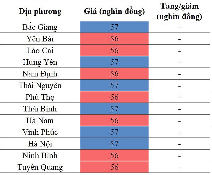 Giá heo hơi miền Trung - Tây Nguyên hôm nay 5/3/2024 tăng nhẹ trong phạm vi hẹp