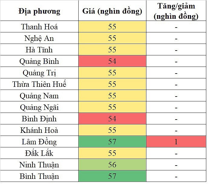 Giá heo hơi miền Nam hôm nay 5/3/2024 tăng trên diện rộng