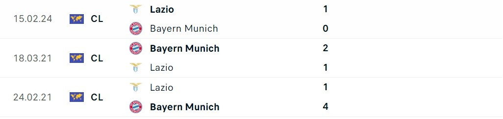 Nhận định bóng đá Bayern Munich và Lazio (03h00 ngày 6/3), Vòng 1/8 Champions League