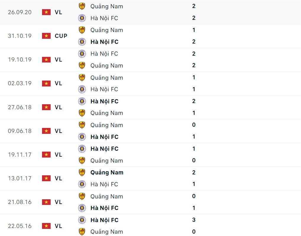 Nhận định bóng đá Hà Nội và Quảng Nam (19h15 ngày 8/3), Vòng 13 V-League 2023/2024