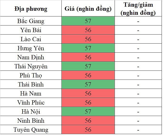 Giá heo hơi miền Trung - Tây Nguyên hôm nay 11/3/2024 tiếp tục đi ngang trên diện rộng