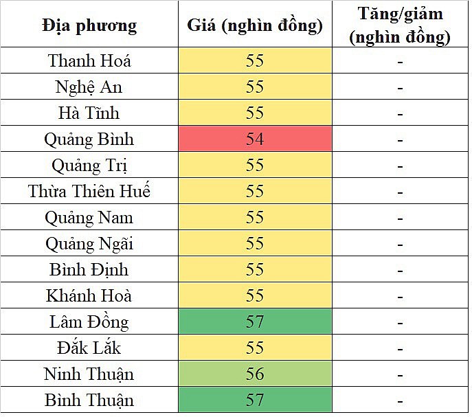 Giá heo hơi miền Nam hôm nay 11/3/2024 cao nhất 58.000 đồng/kg