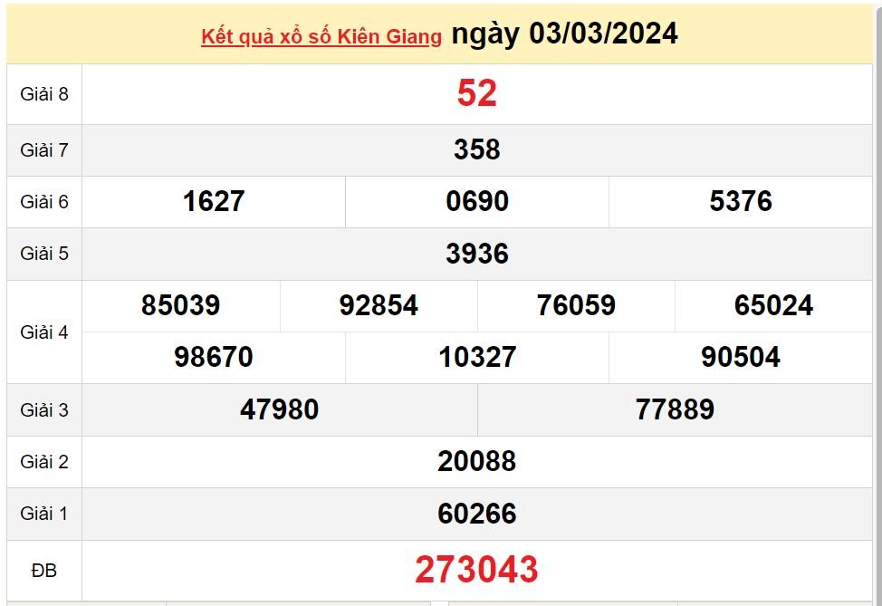 XSKG 10/3, Xem kết quả xổ số Kiên Giang hôm nay 10/3/2024, xổ số Kiên Giang ngày 10  tháng 3