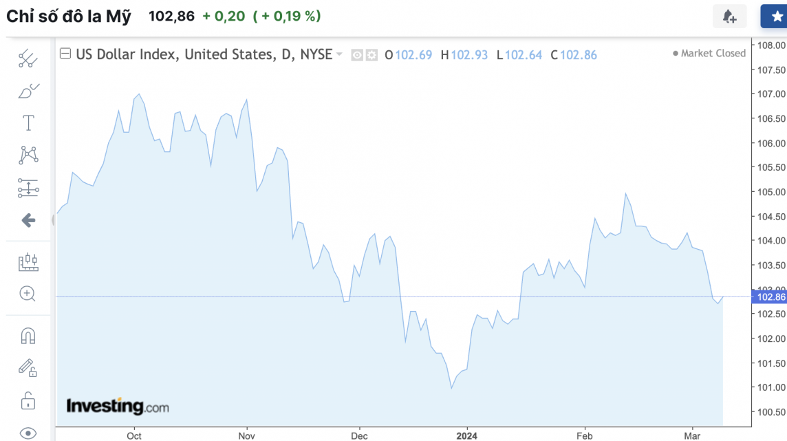 Tỷ giá USD hôm nay 12/3/2024: USD
