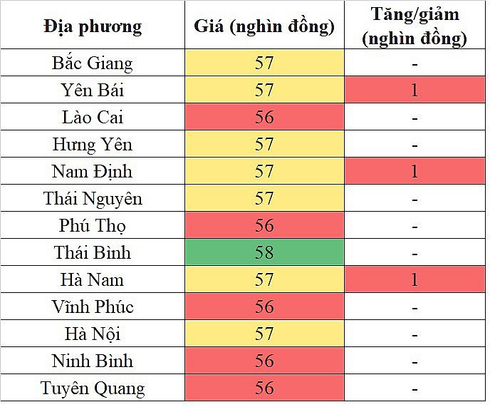 Giá heo hơi miền Trung - Tây Nguyên hôm nay 12/3/2024 tăng nhẹ trong phạm vi hẹp