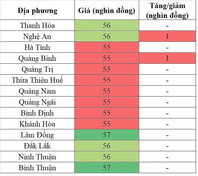 Giá heo hơi miền Nam hôm nay 12/3/2024 cao nhất 59.000 đồng/kg