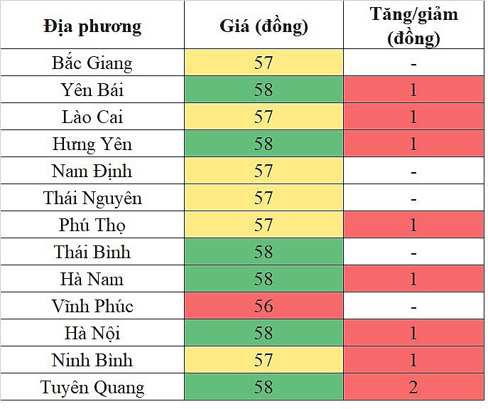 Giá heo hơi miền Trung - Tây Nguyên hôm nay 13/3/2024 tiếp tục tăng từ 1.000 - 2.000 đồng/kg