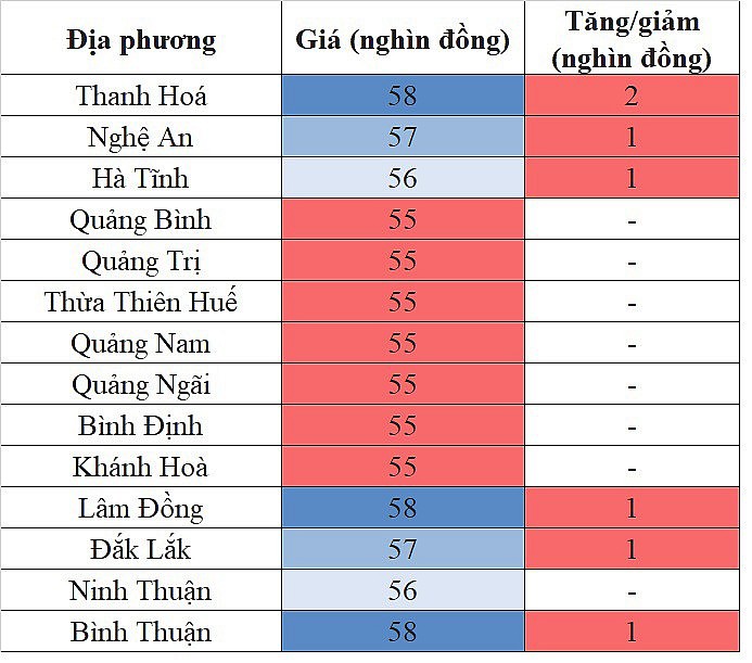 Giá heo hơi miền Nam hôm nay 13/3/2024 tăng giá trở lại