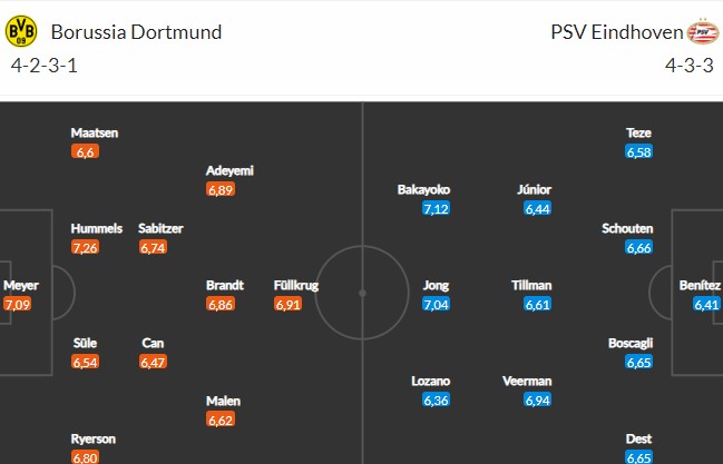 Nhận định bóng đá Dortmund và PSV (03h00 ngày 14/3), Vòng 1/8 Champions League 2023/2024