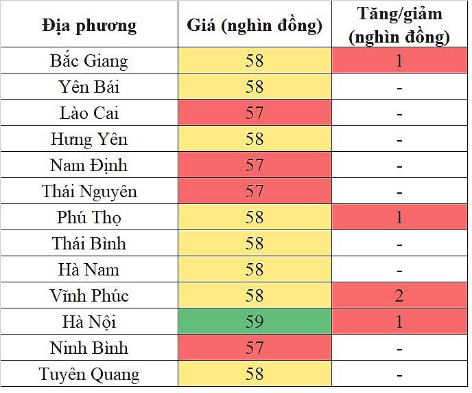 Giá heo hơi miền Trung - Tây Nguyên hôm nay 14/3/2024