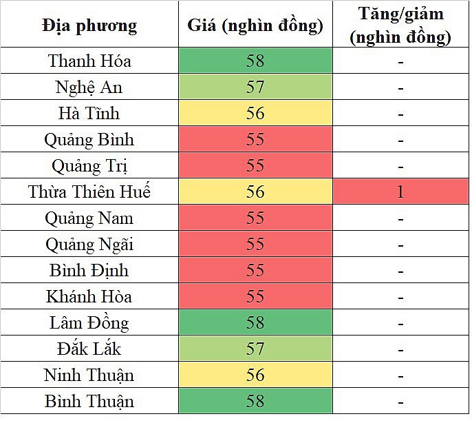 Giá heo hơi miền Nam hôm nay 14/3/2024 cao nhất 60.000 đồng/kg