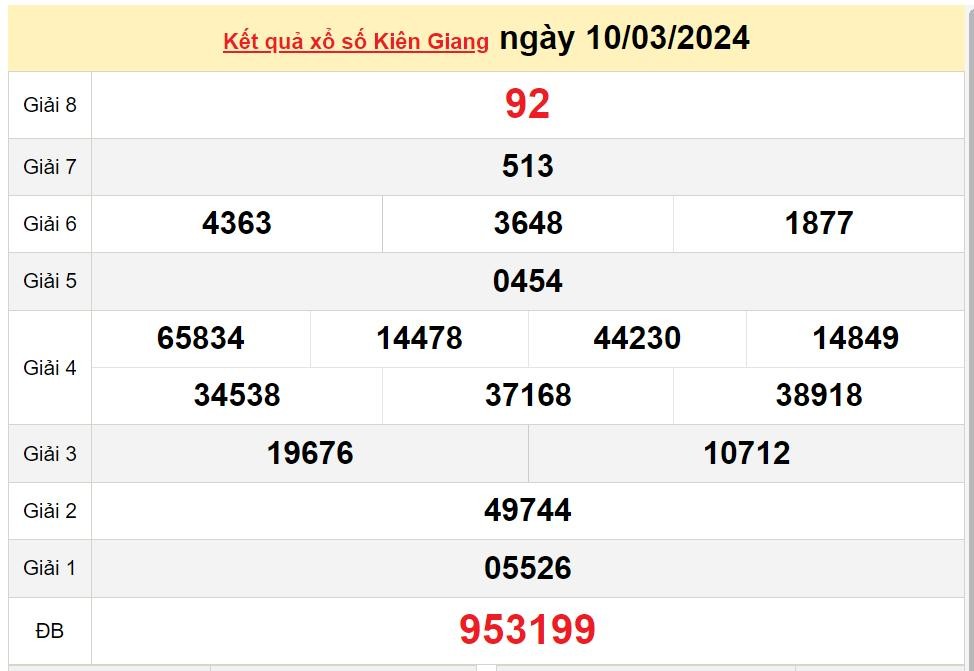 XSKG 24/3, Xem kết quả xổ số Kiên Giang hôm nay 24/3/2024, xổ số Kiên Giang ngày 24 tháng 3