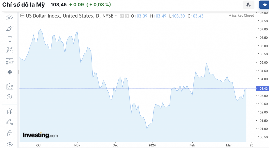 Tỷ giá USD hôm nay 17/3/2024: USD