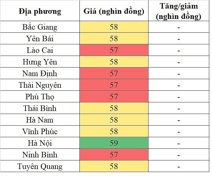 Giá heo hơi miền Trung - Tây Nguyên hôm nay 17/3/2024 lặng sóng ngày đầu tuần