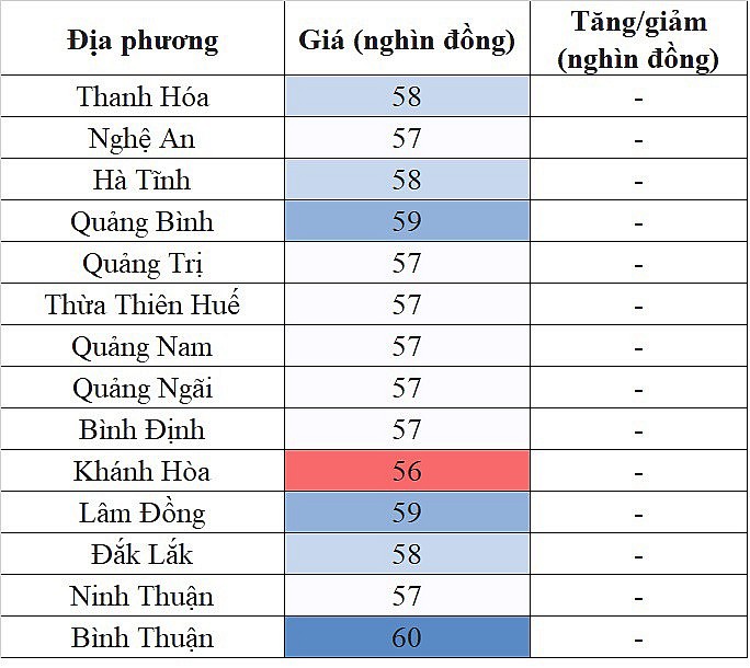 Giá heo hơi miền Nam hôm nay 18/3/2024 cao nhất 61.000 đồng/kg