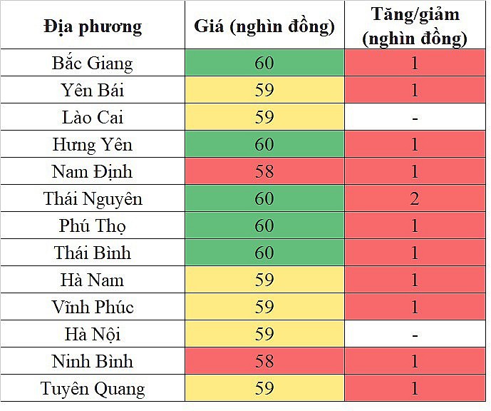 Giá heo hơi miền Trung - Tây Nguyên hôm nay 21/3/2024 tăng nhẹ