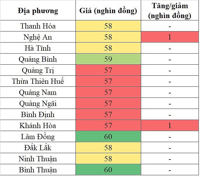 Giá heo hơi miền Nam hôm nay 21/3/2024 tăng nhẹ