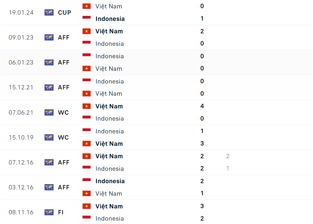 Nhận định bóng đá Việt Nam và Indonesia (20h30 ngày 21/3), vòng loại World Cup 2026