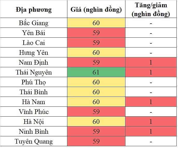 Giá heo hơi miền Bắc hôm nay 22/3/2024 tiếp tục tăng trên diện rộng