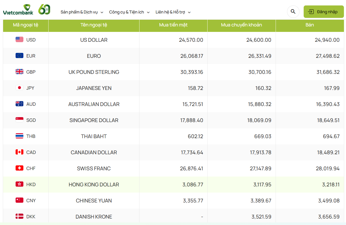 Tỷ giá AUD hôm nay 25/3/2024: Đô la Úc tại Vietinbank tăng giảm trái chiều; AUD chợ đen tăng giá