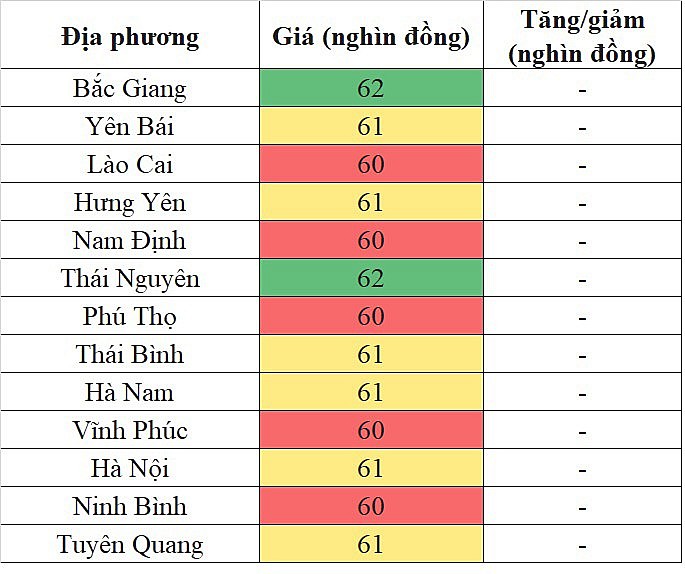 Giá heo hơi miền Trung - Tây Nguyên hôm nay 26/3/2024 tiếp tục lặng sóng