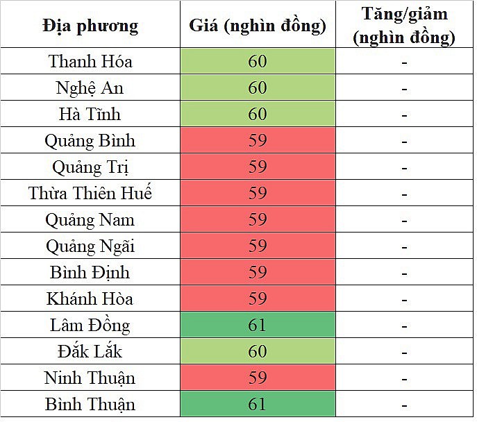 Giá heo hơi miền Nam hôm nay 26/3/2024 tăng nhẹ