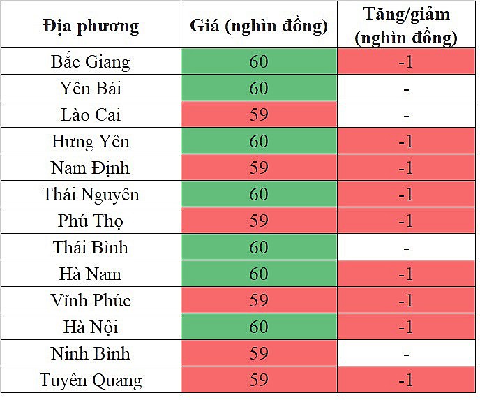 Giá heo hơi miền Trung - Tây Nguyên hôm nay 29/3/2024 giảm trên diện rộng