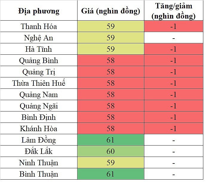 Giá heo hơi miền Nam hôm nay 28/3/2024 tiếp tục đi ngang trên diện rộng