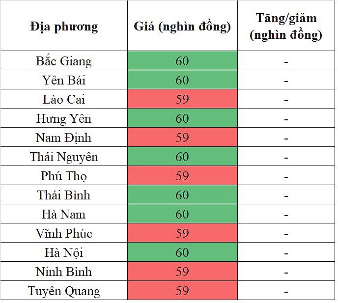 Giá heo hơi miền Trung - Tây Nguyên hôm nay 1/4/2024 thấp nhất 58.000 đồng/kg