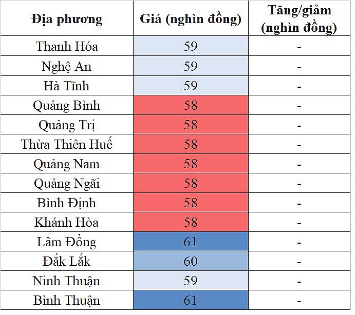 Giá heo hơi miền Nam hôm nay 30/3/2024 cao nhất 62.000 đồng/kg