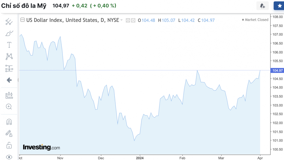 Tỷ giá USD hôm nay 2/4/2024: USD