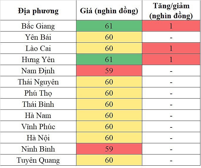 Giá heo hơi miền Trung - Tây Nguyên hôm nay 2/4/2024 tăng nhẹ trong phạm vi hẹp