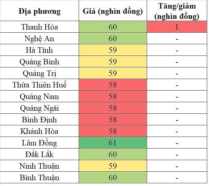 Giá heo hơi miền Nam hôm nay 3/4/2024 tăng nhẹ