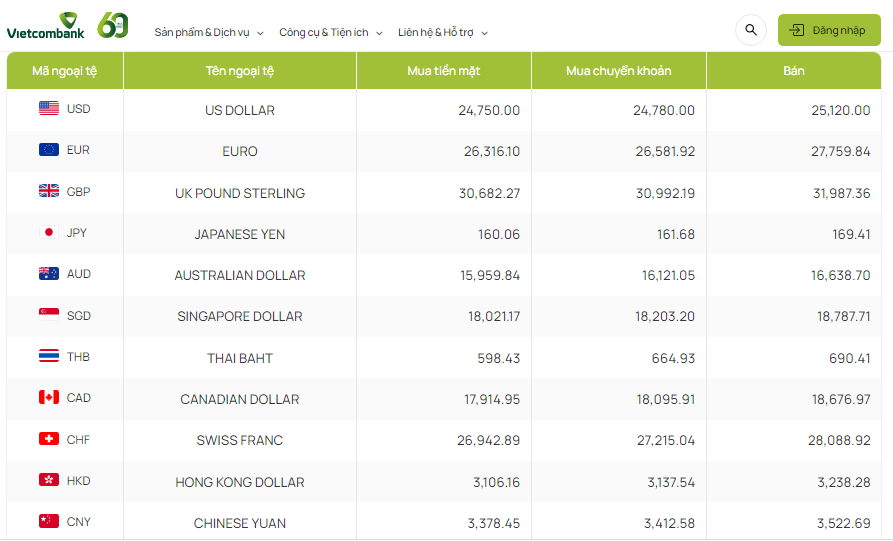 Tỷ giá AUD hôm nay 6/4/2024: Giá đô Úc tại MB, ACB, Vietinbank giảm cả hai chiều