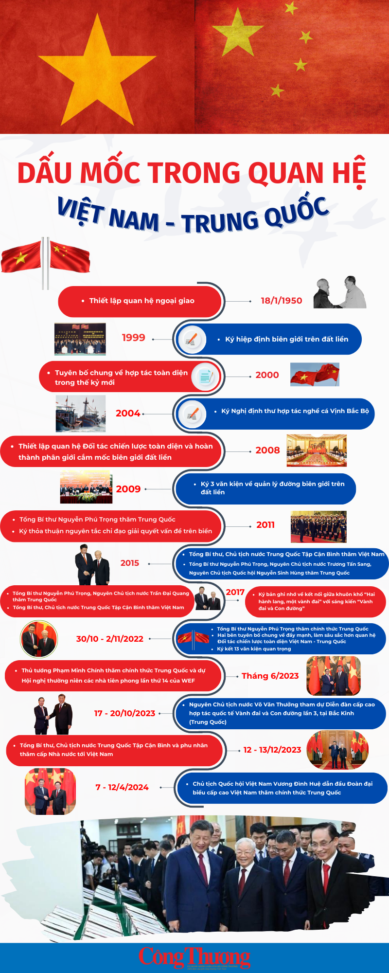 Infographic: Điểm sáng trong quan hệ Đối tác chiến lược toàn diện Việt Nam - Trung Quốc