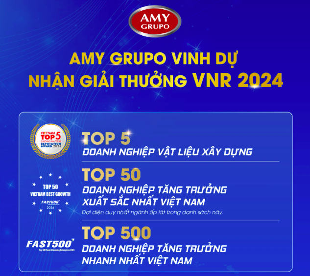 AMY GRUPO năm thứ 3 liên tiếp lọt Top 500 doanh nghiệp tăng trưởng nhanh nhất Việt Nam