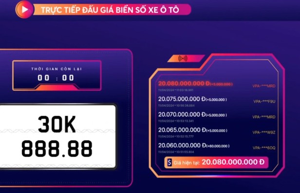 Hà Nội: Biển số 30K-888.88 được "chốt" giá hơn 20 tỷ đồng