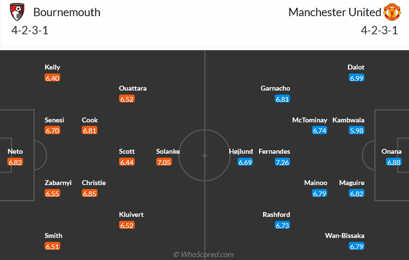 Nhận định bóng đá Bournemouth và Man United (23h30 ngày 13/4), Vòng 33 Ngoại hạng Anh