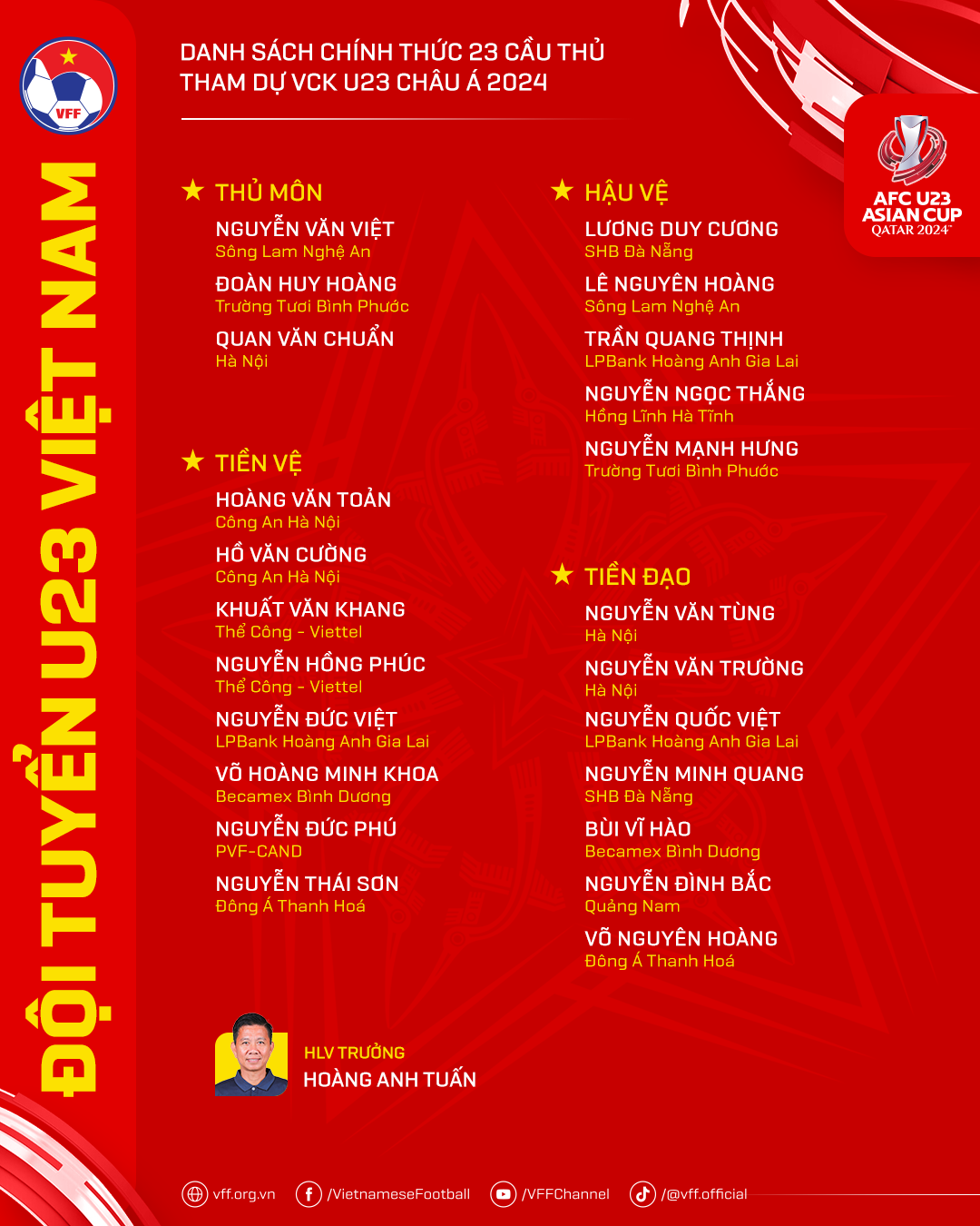 Công bố danh sách chính thức ĐT U23 Việt Nam tham dự VCK U23 Châu Á