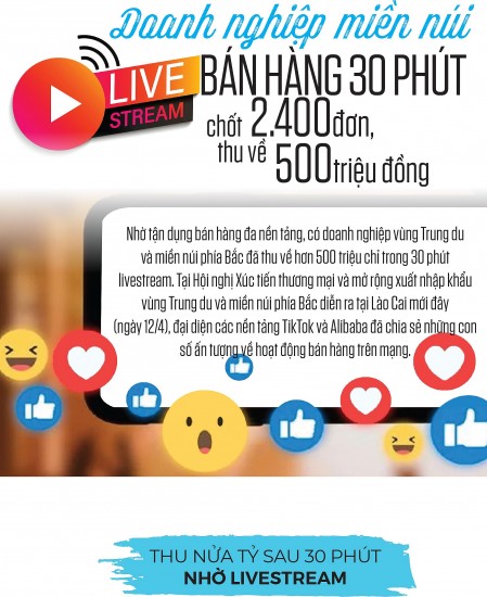 longform doanh nghiep mien nui livestream ban hang 30 phut chot hang nghin don thu ve nua ty dong